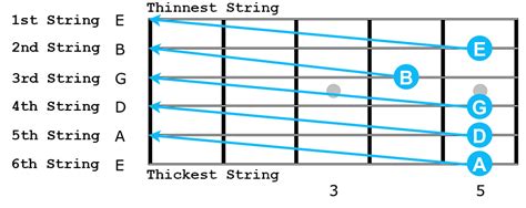 eadgbe tuning|guitar strings eadgbe.